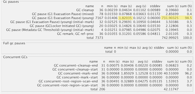 Instance C Jenkins G1 causes -no explicit pauses